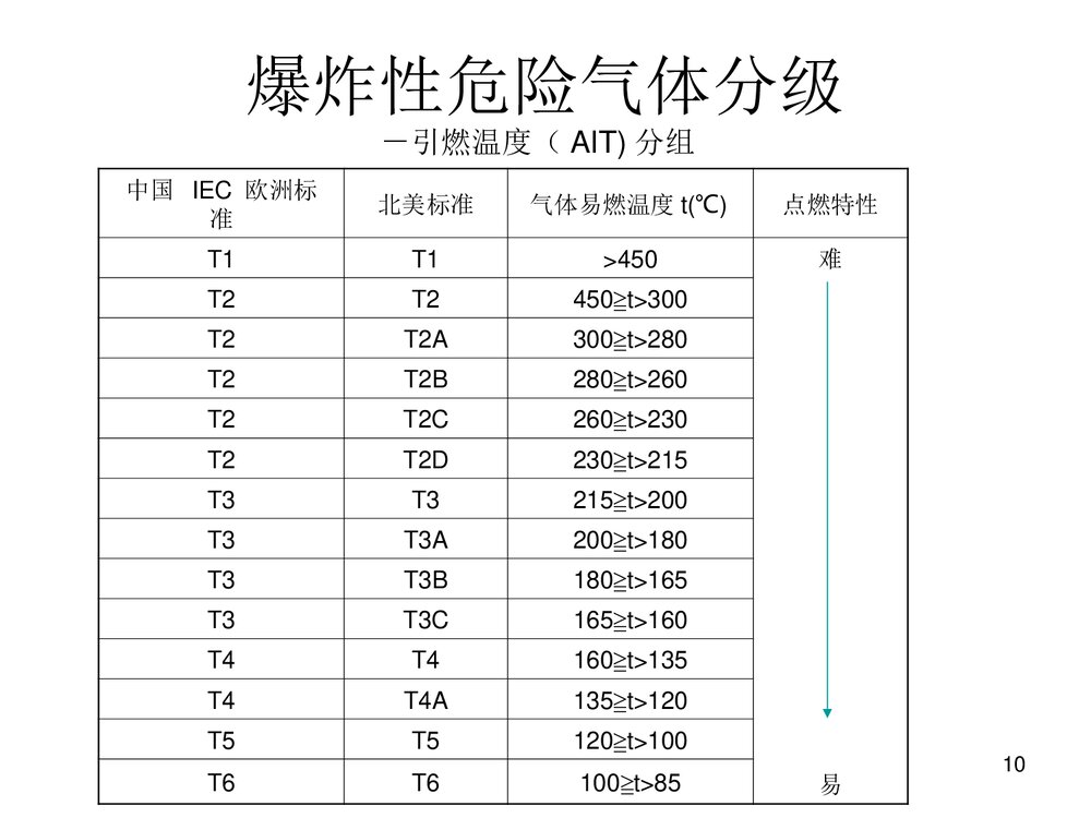 防爆电气设备培训PPT课件10