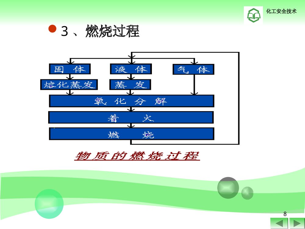 防火防爆技术ppt8