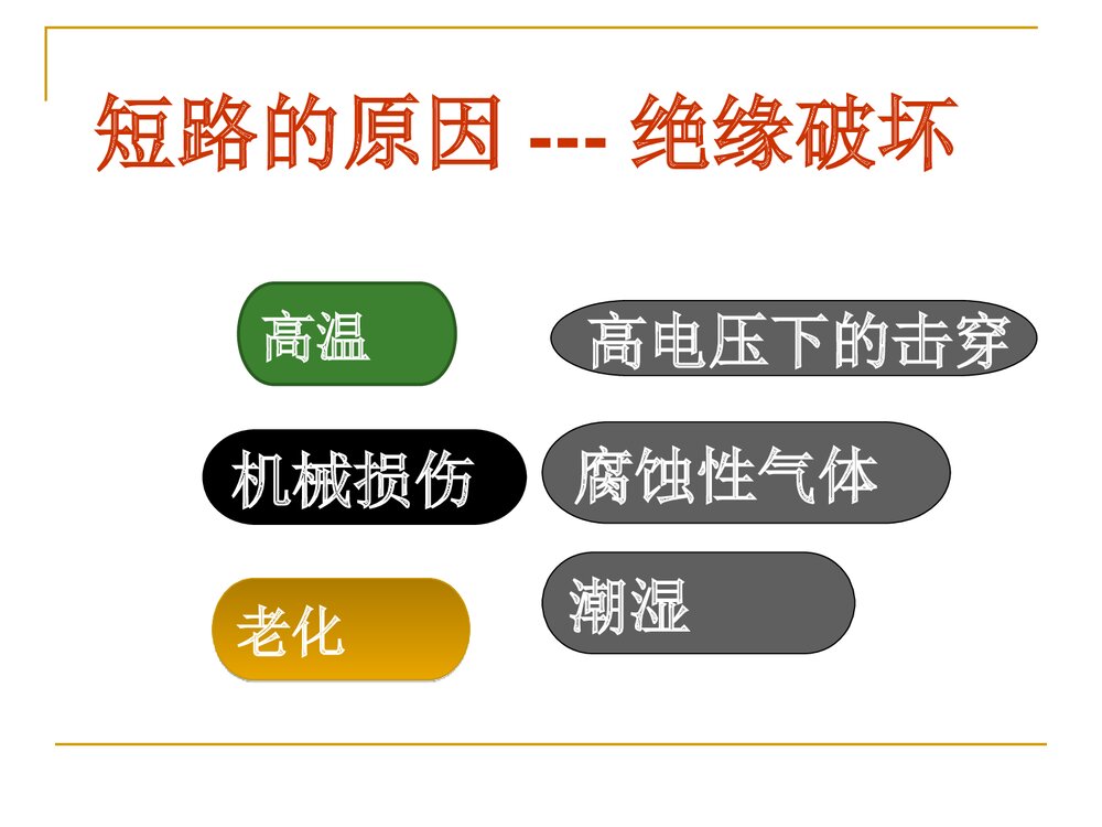 防火防爆、防雷防静电PPT课件7