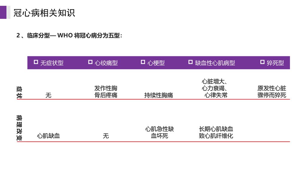 冠心病病人的护理查房PPT课件6