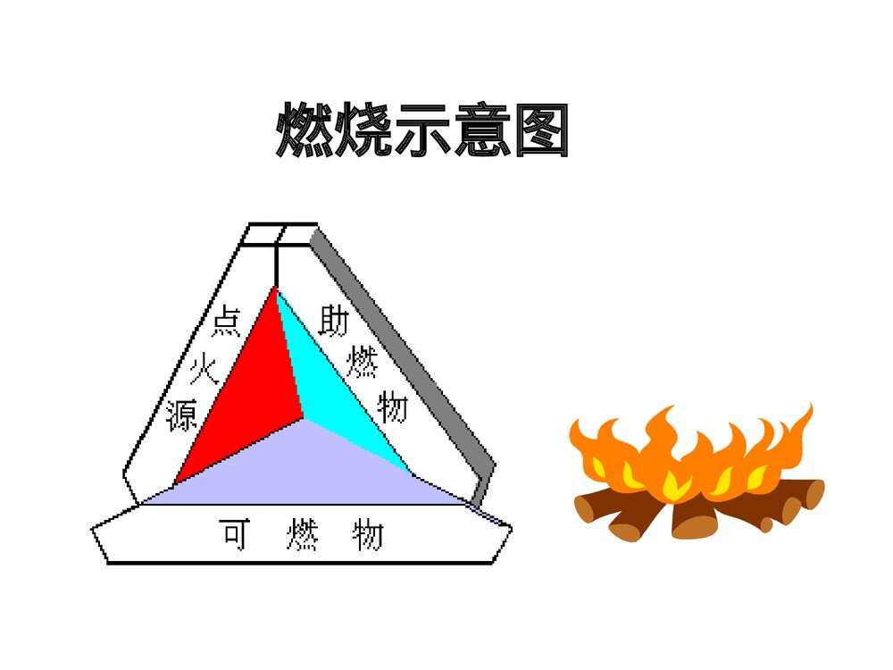 防火防爆PPT课件6