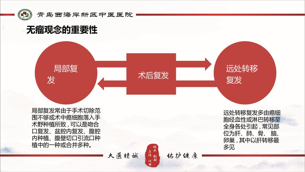 腹腔镜下直肠切除术PPT课件(带内容)10