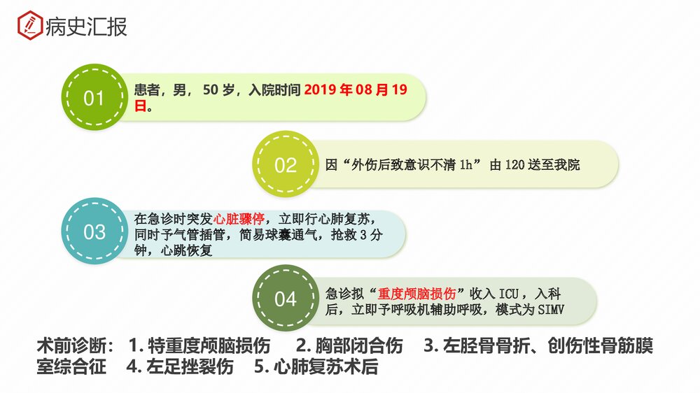 一例重度颅脑损伤护理查房PPT课件下载5