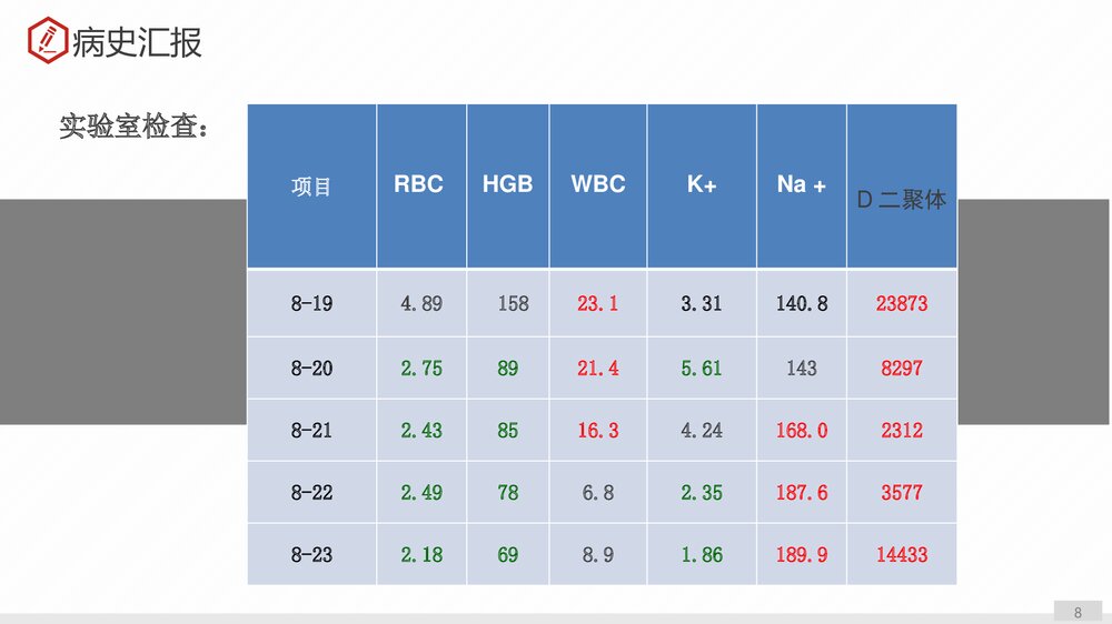 一例重度颅脑损伤护理查房PPT课件下载8
