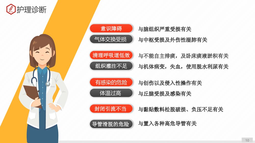 一例重度颅脑损伤护理查房PPT课件下载10