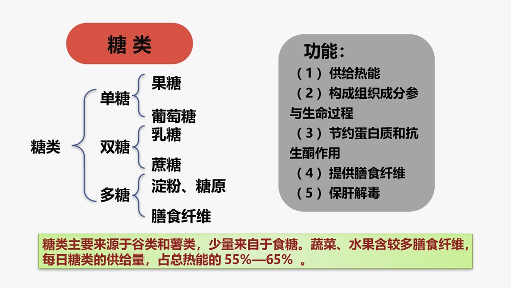 《儿科护理学》营养与营养障碍性疾病患儿的护理PPT课件下载8