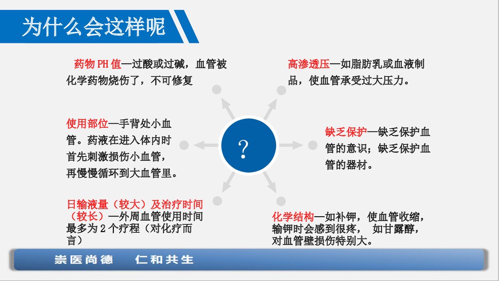 血管保护与输液工具合理选择PPT课件下载4