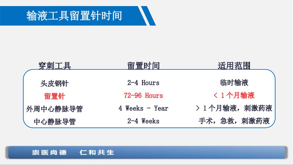 血管保护与输液工具合理选择PPT课件下载10