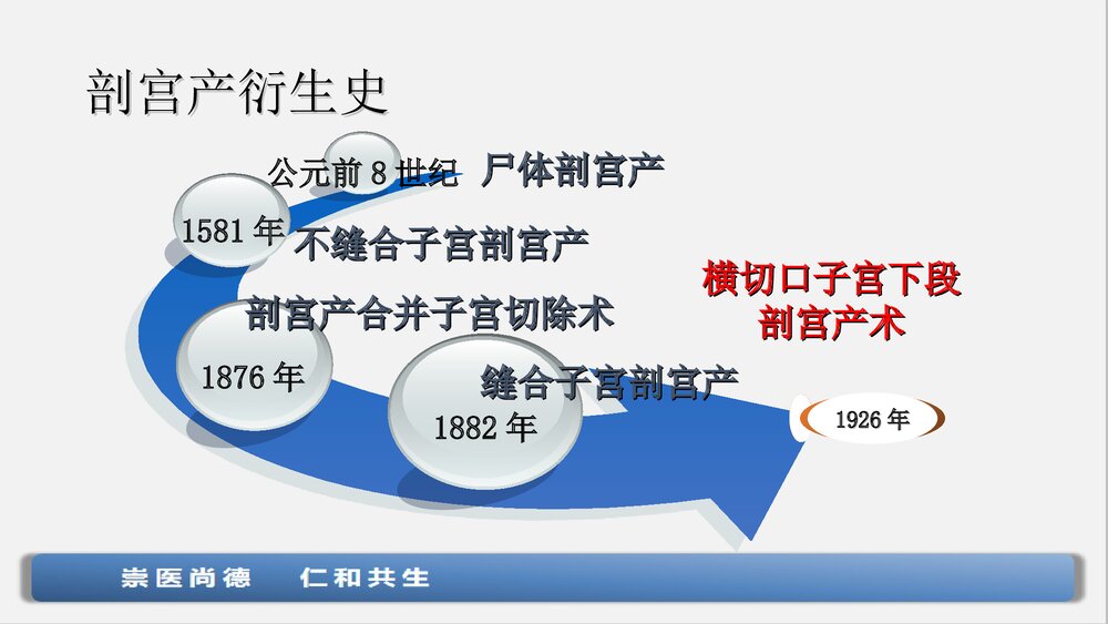 子宫下段剖宫产术手术配合与护理查房ppt课件下载3