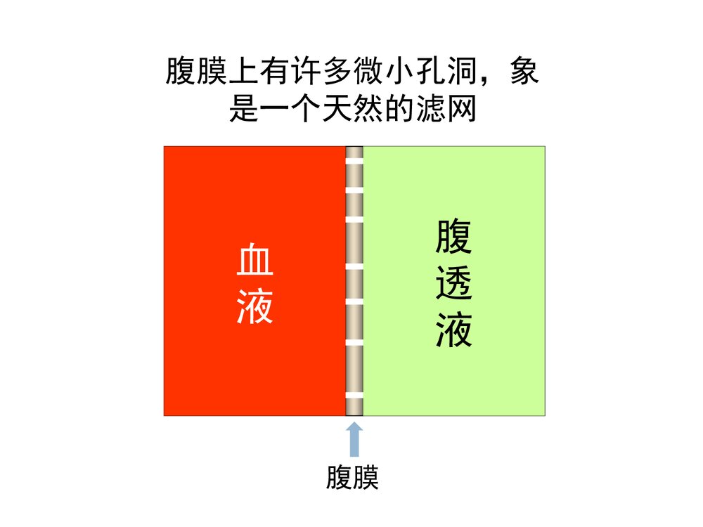 腹膜透析的护理PPT课件下载5