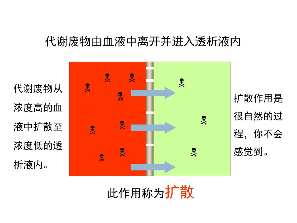 腹膜透析的护理PPT课件下载6