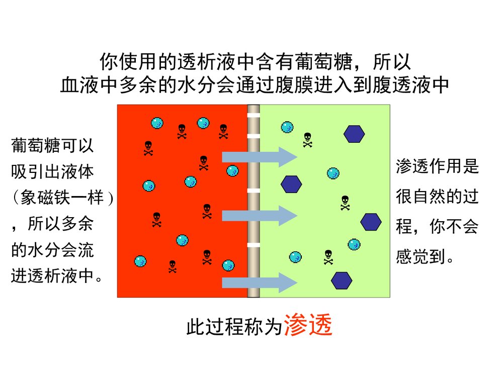 腹膜透析的护理PPT课件下载7
