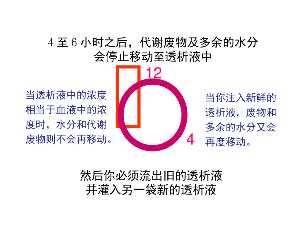 腹膜透析的护理PPT课件下载8