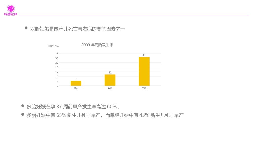 双胎妊娠的产前超声诊断PPT课件3