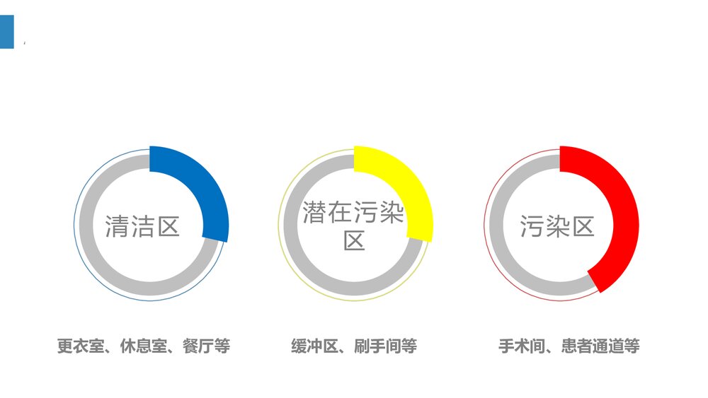 新冠病毒肺炎手术室感染防控技术规范PPT课件(共32页)5