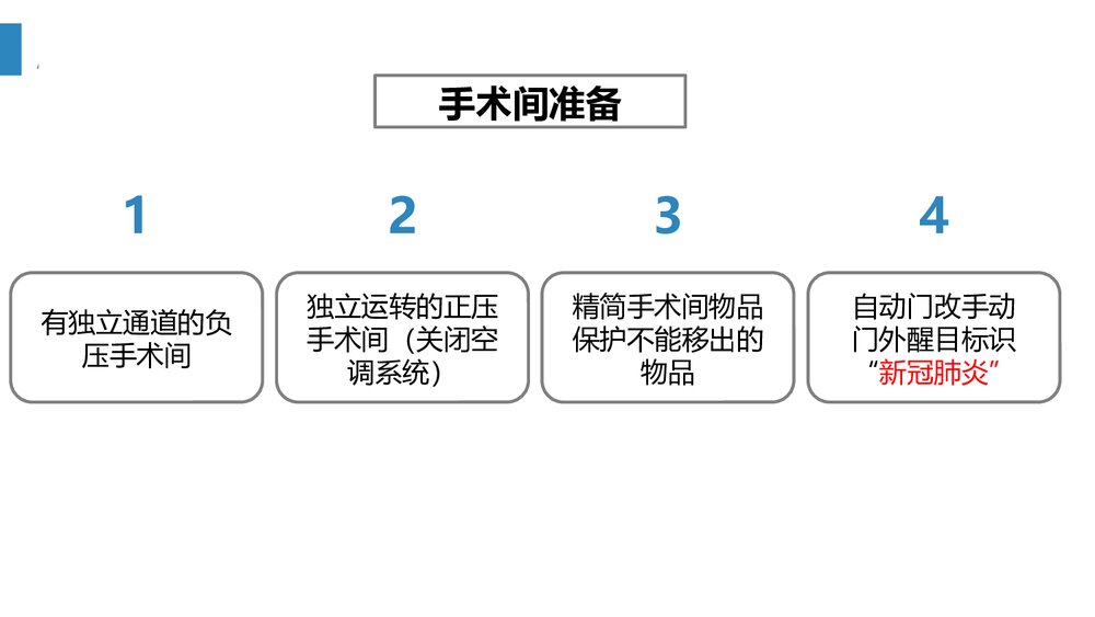 新冠病毒肺炎手术室感染防控技术规范PPT课件(共32页)8