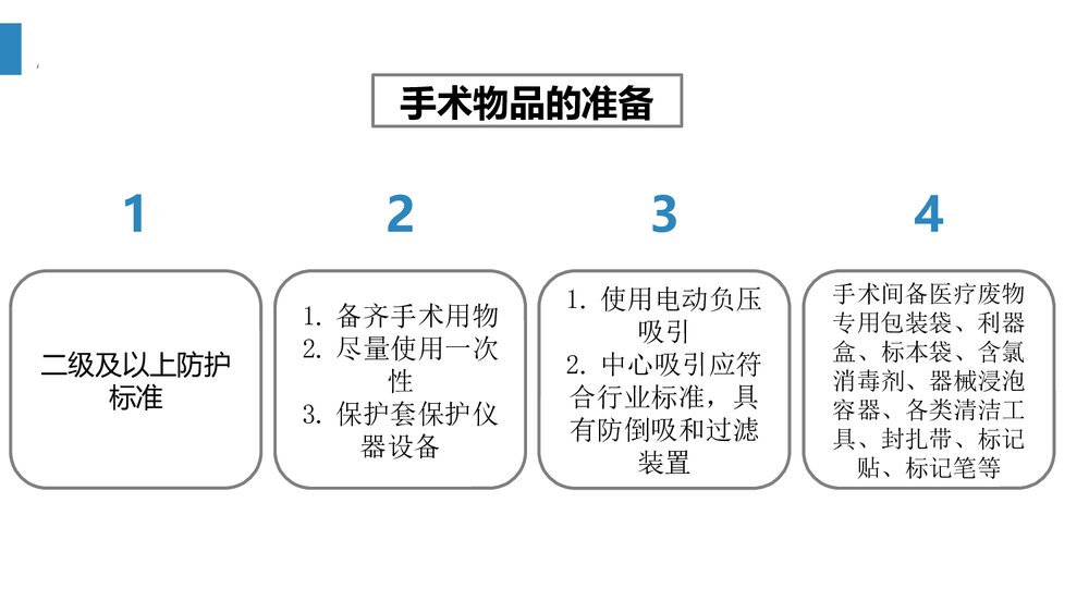 新冠病毒肺炎手术室感染防控技术规范PPT课件(共32页)9