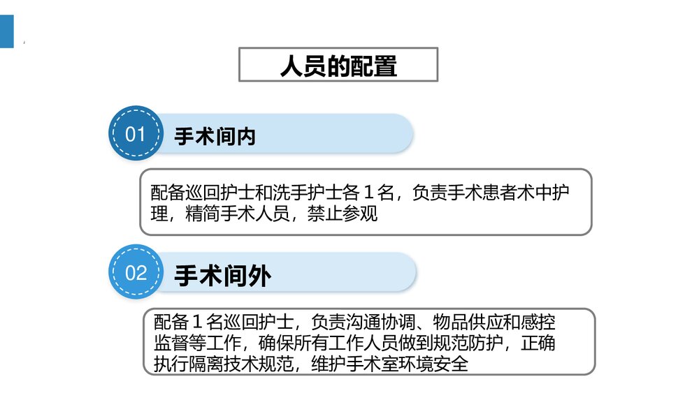 新冠病毒肺炎手术室感染防控技术规范PPT课件(共32页)10