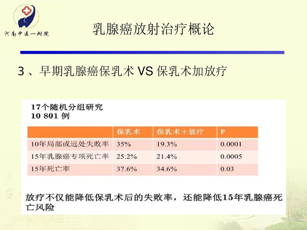 放疗在乳腺癌根治术后的运用及护理PPT课件下载6