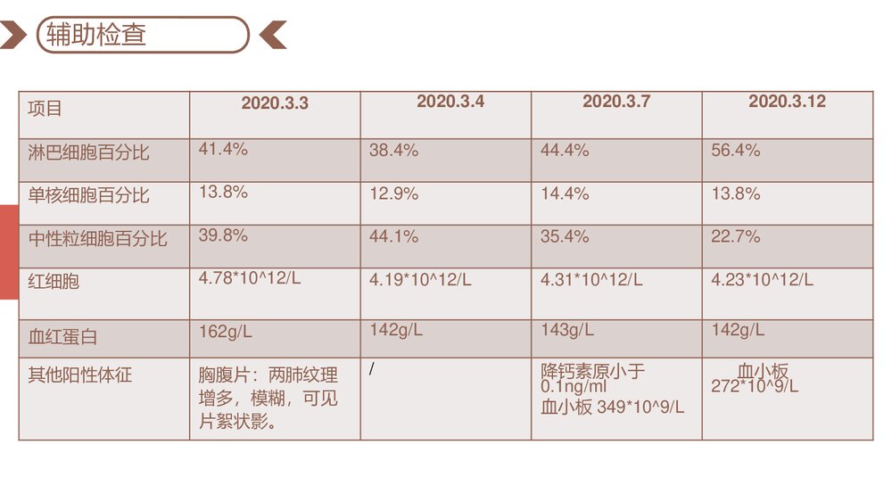 新生儿肺炎护理查房PPT课件下载9