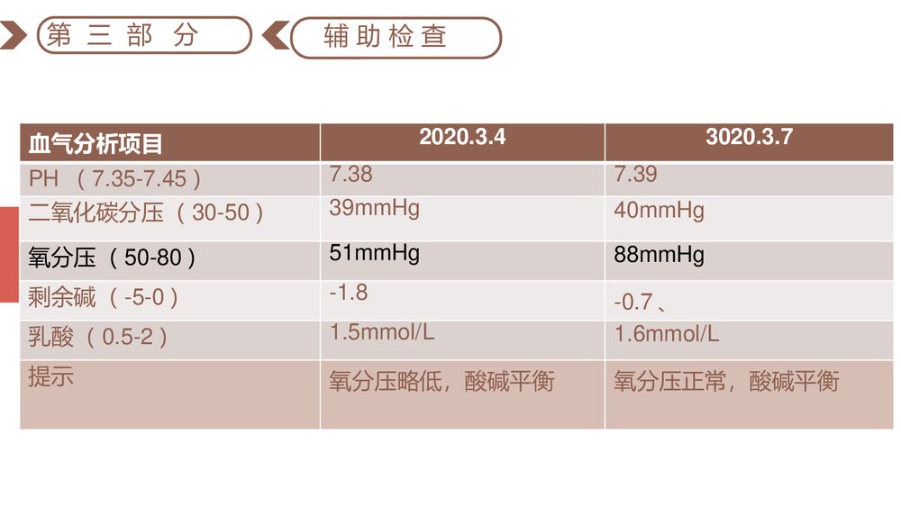 新生儿肺炎护理查房PPT课件下载10