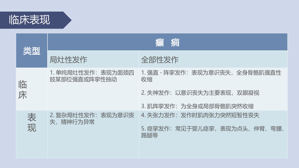 《神经内科》小儿癫痫护理查房PPT课件下载4