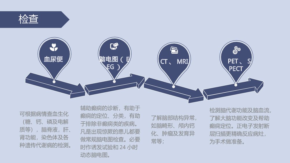 《神经内科》小儿癫痫护理查房PPT课件下载5