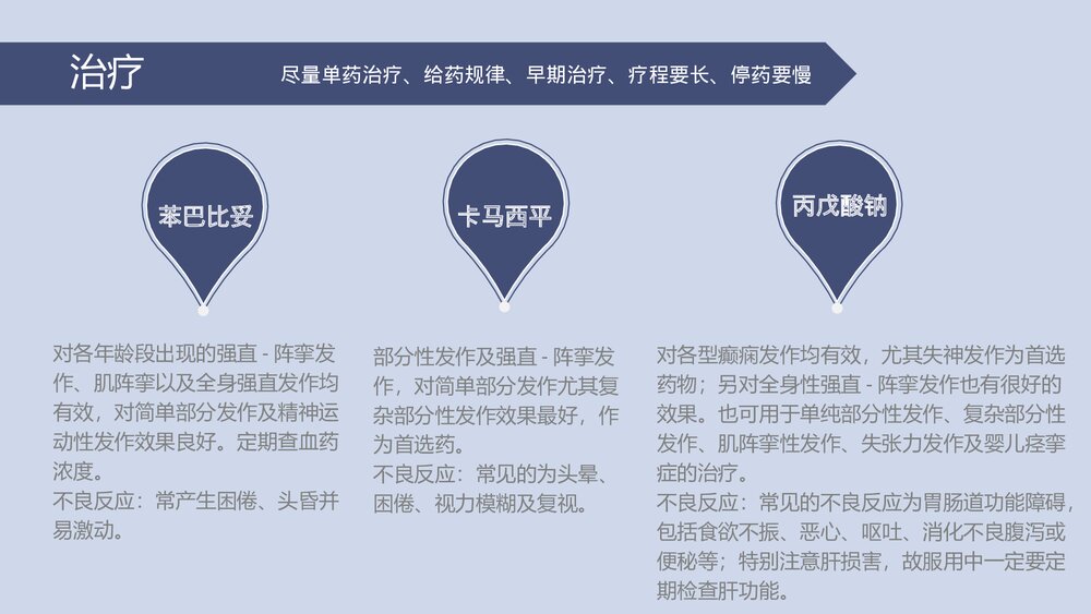 《神经内科》小儿癫痫护理查房PPT课件下载6