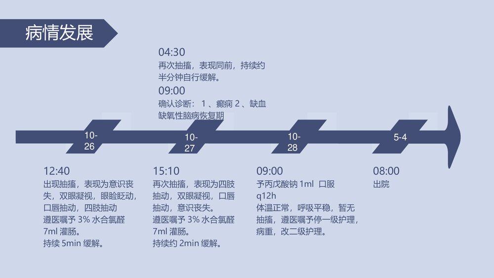 《神经内科》小儿癫痫护理查房PPT课件下载9