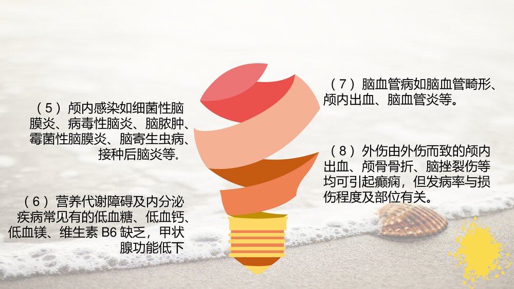 小儿癫痫治疗与护理PPT课件下载7