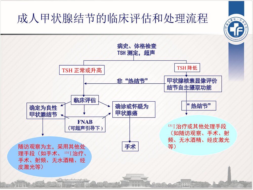超声引导下甲状腺结节射频消融术PPT课件4