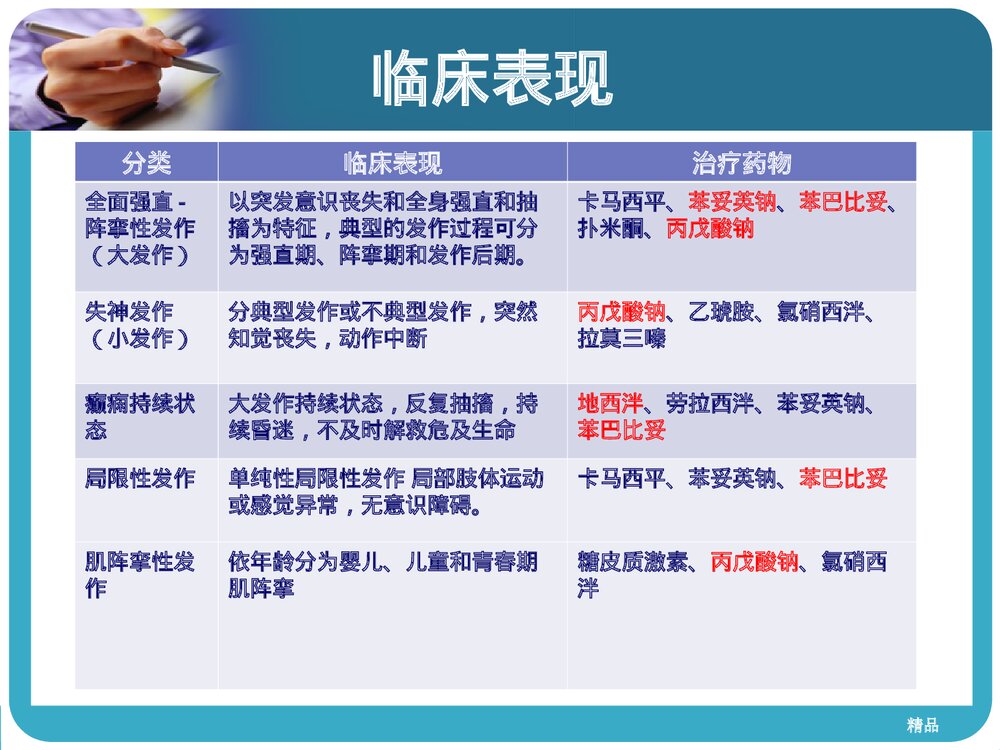 癫痫病人的护理查房PPT课件下载6