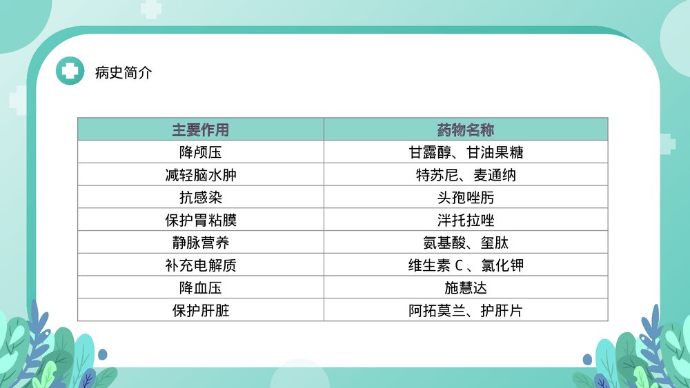 脑出血案例讲解护理查房PPT课件下载7