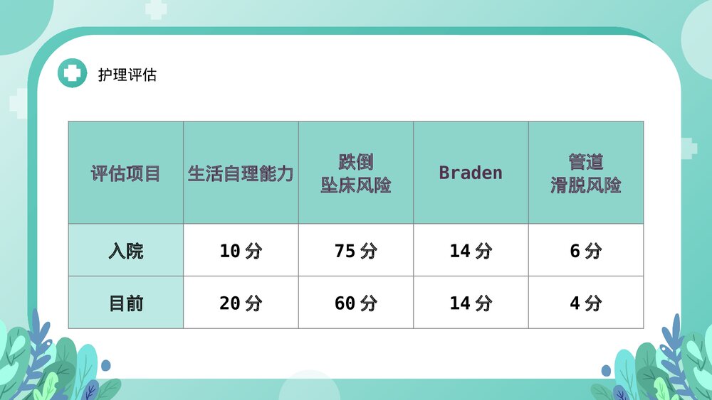 脑出血案例讲解护理查房PPT课件下载10
