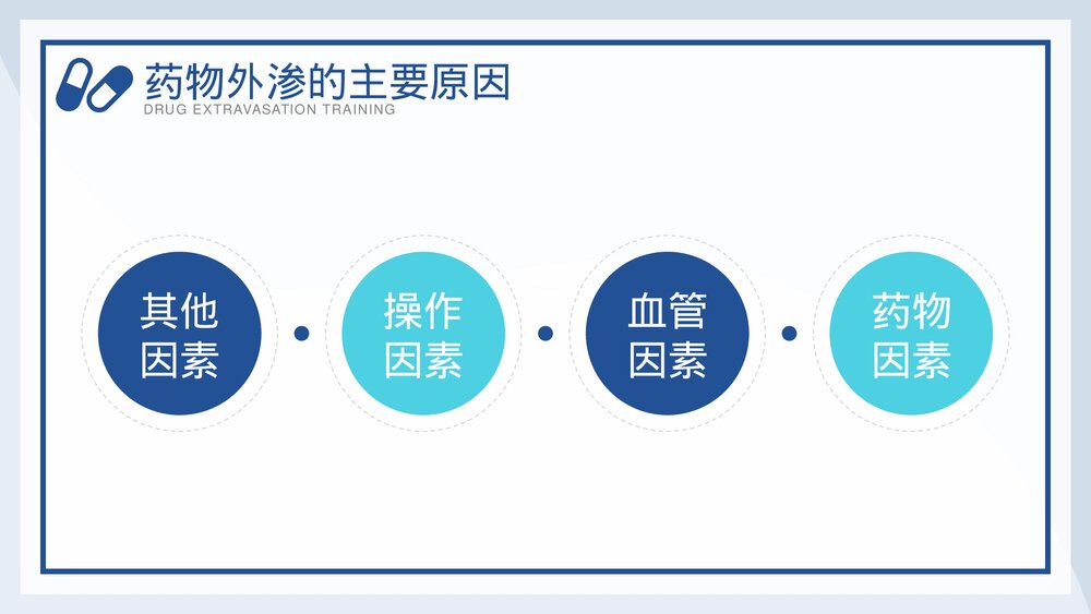 药物外渗的预防与处理教育培训PPT课件(电子版·带内容)6