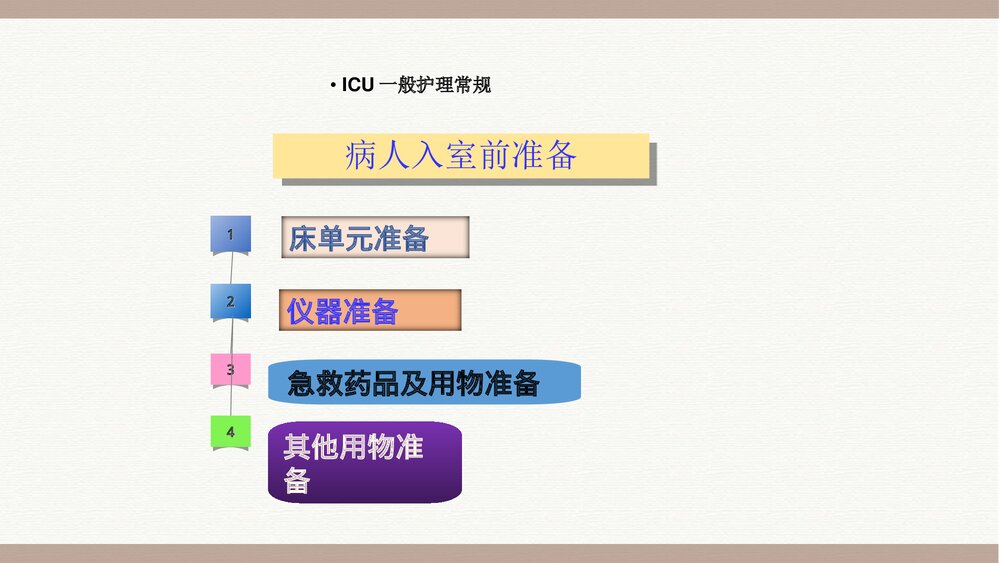 ICU一般护理常规PPT课件下载（共43页）3