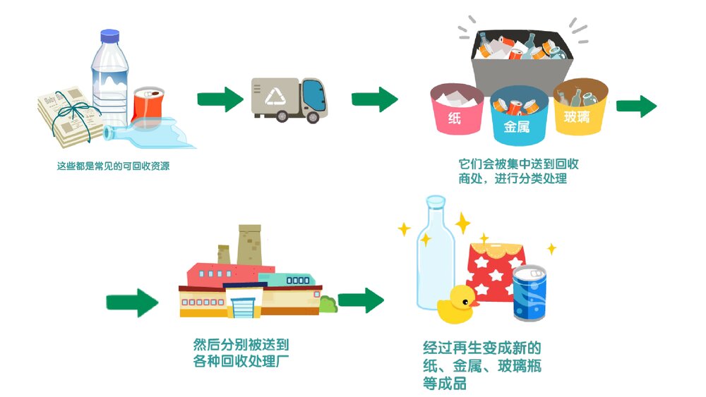 《垃圾分类·新国标》幼儿园中大班社会教育主题PPT课件(含word教案)6