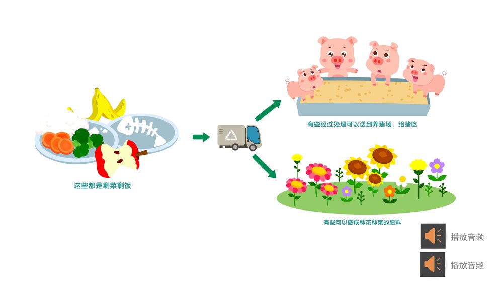 《垃圾分类·新国标》幼儿园中大班社会教育主题PPT课件(含word教案)9