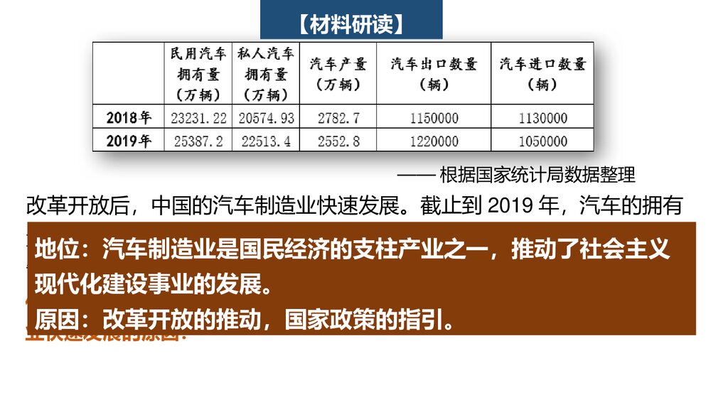 历史&middot;部编版&middot;经济与社会生活(选择性必修2)-[新] 课件4：第13课 现代交通运输的新变化PPT4