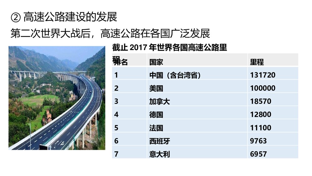 历史&middot;部编版&middot;经济与社会生活(选择性必修2)-[新] 课件4：第13课 现代交通运输的新变化PPT6
