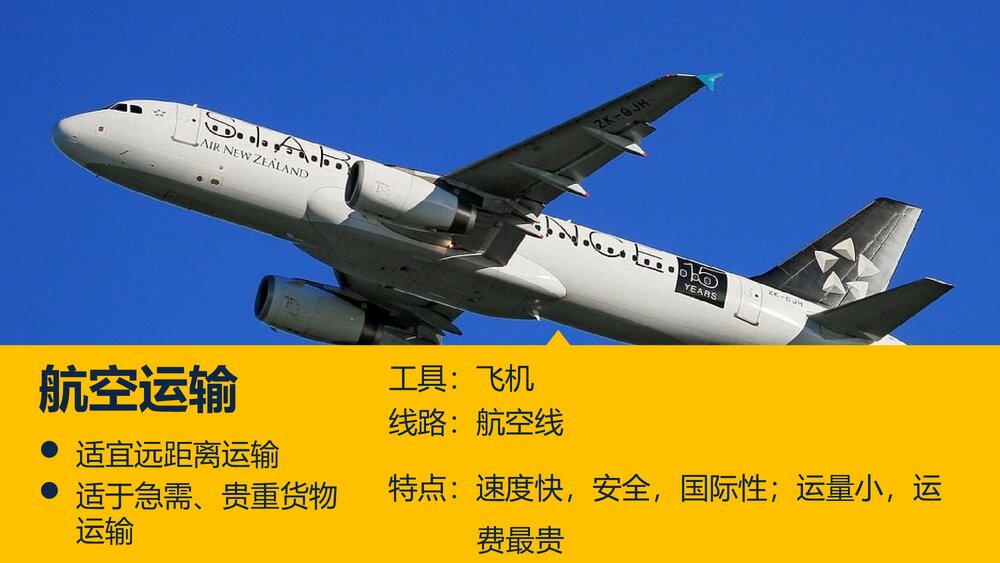 地理·人教版·区域地理-第8讲：中国地理概况·中国的交通运输PPT课件8