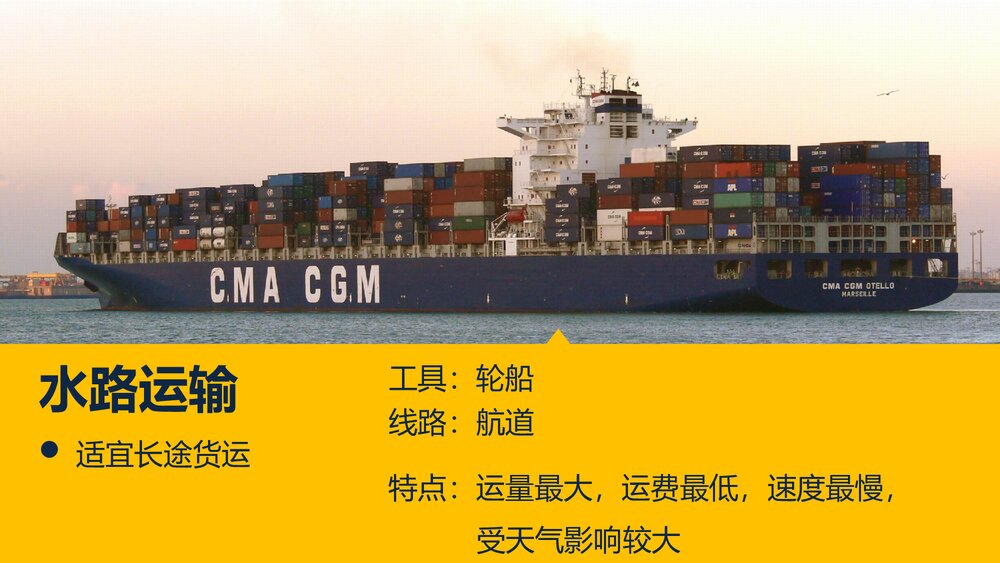 地理·人教版·区域地理-第8讲：中国地理概况·中国的交通运输PPT课件9