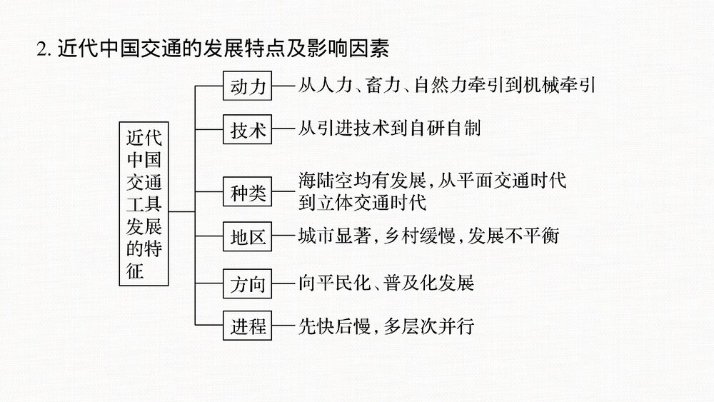 历史&middot;部编版&middot;经济与社会生活（选择性必修2）-20-21版：单元综合提升：第五单元　交通与社8