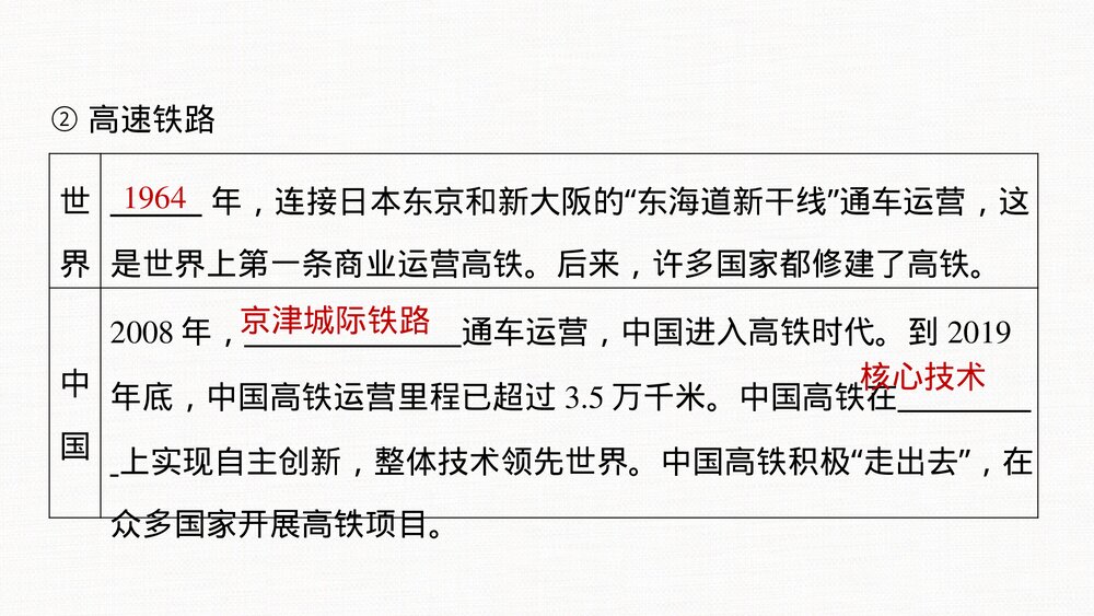 历史&middot;部编版&middot;(选择性必修2)一轮复习-22版：第54讲 现代交通运输的新变化PPT-第二十四单元7