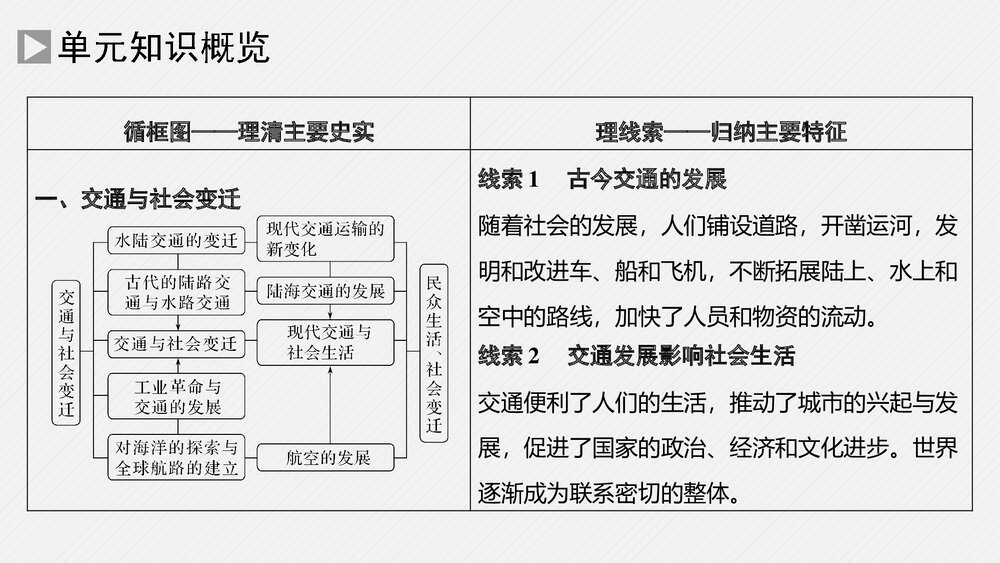 历史-部编版-一轮复习-22版：第46讲 交通与社会变迁和医疗与公共卫生PPT课件2