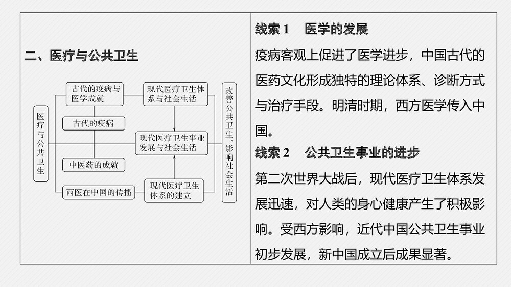 历史-部编版-一轮复习-22版：第46讲 交通与社会变迁和医疗与公共卫生PPT课件3