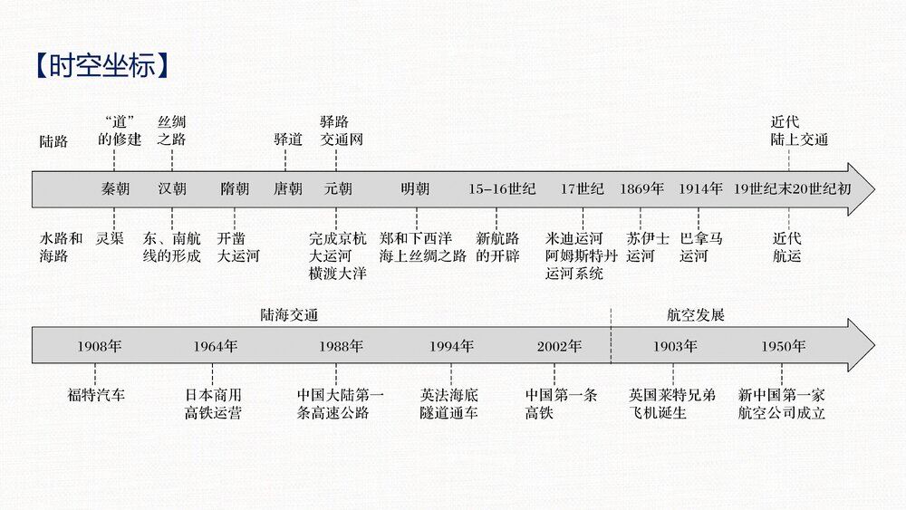历史&middot;部编版&middot;一轮复习-22版：第53讲 水陆交通的变迁PPT 第二十四单元 交通与社会变迁-2