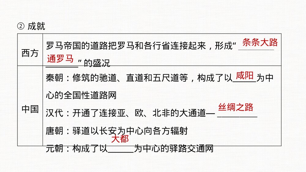 历史&middot;部编版&middot;一轮复习-22版：第53讲 水陆交通的变迁PPT 第二十四单元 交通与社会变迁-7