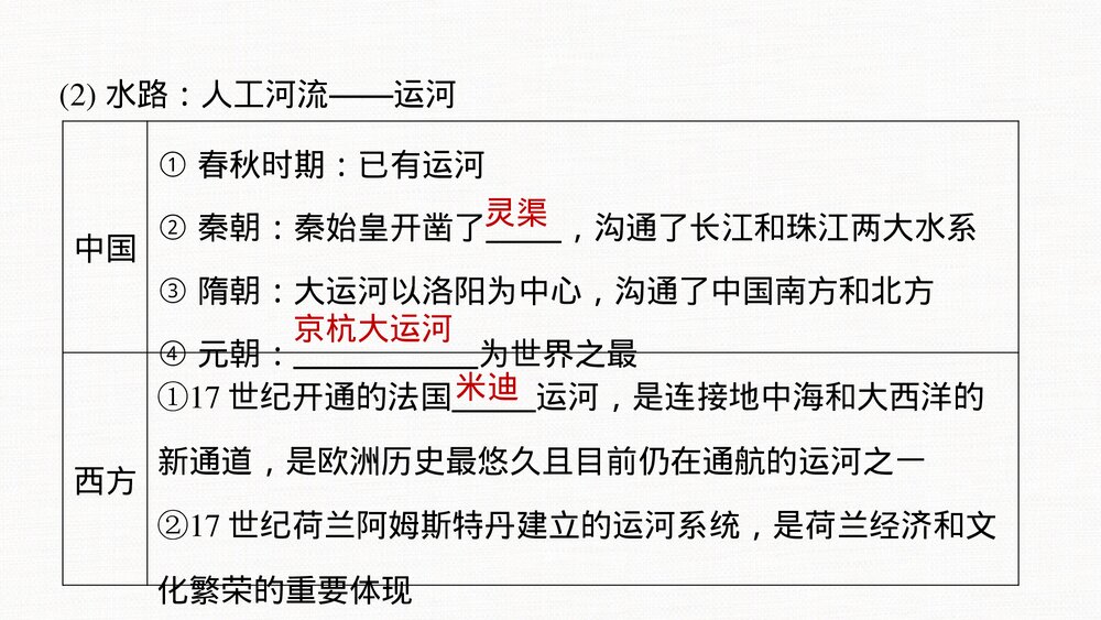 历史&middot;部编版&middot;一轮复习-22版：第53讲 水陆交通的变迁PPT 第二十四单元 交通与社会变迁-8