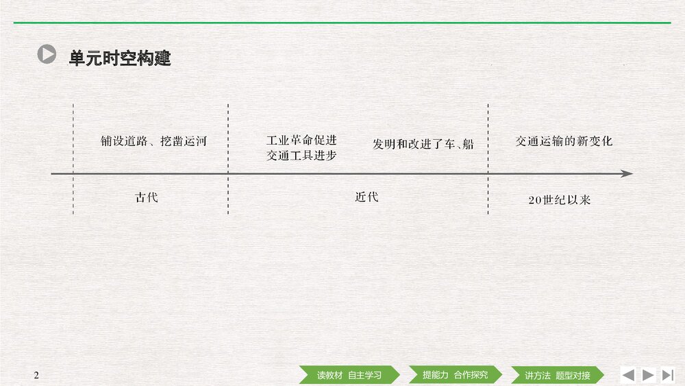 历史&middot;部编版&middot;经济与社会生活(选择性必修2)-20-21版：第12课 水陆交通的变迁PPT 第五单元2